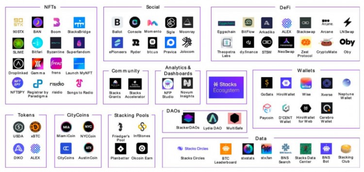 MTCapital研报：StacksNakamoto升级在即为BTC生态注入新动力