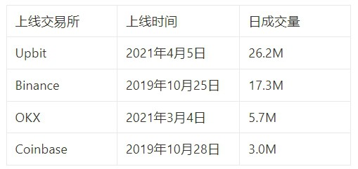 MTCapital研报：StacksNakamoto升级在即为BTC生态注入新动力