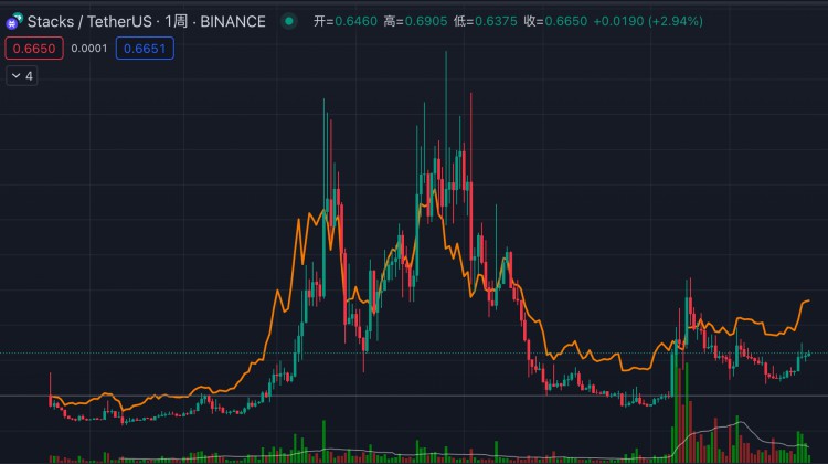 MTCapital研报：StacksNakamoto升级在即为BTC生态注入新动力