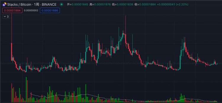 MTCapital研报：StacksNakamoto升级在即为BTC生态注入新动力