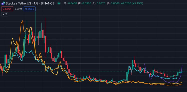 MTCapital研报：StacksNakamoto升级在即为BTC生态注入新动力