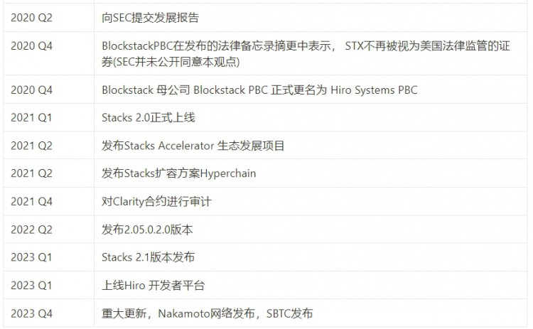 MTCapital研报：StacksNakamoto升级在即为BTC生态注入新动力