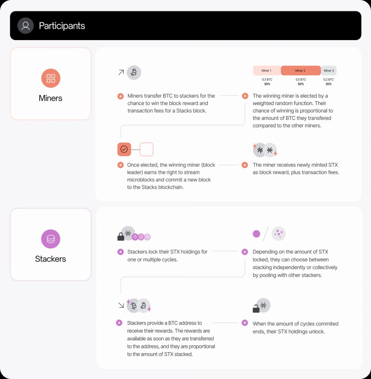 MTCapital研报：StacksNakamoto升级在即为BTC生态注入新动力