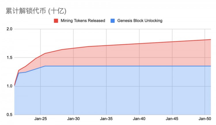 MTCapital研报：StacksNakamoto升级在即为BTC生态注入新动力