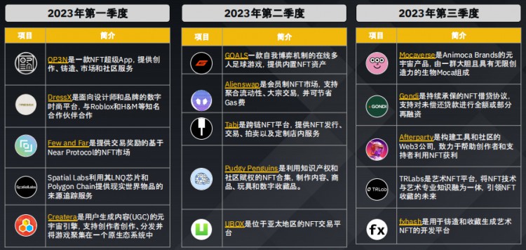 币安研究院：加密货币融资概况数据洞察