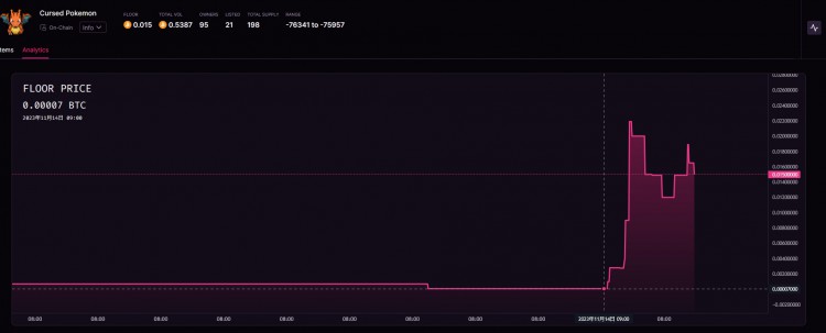 BTC生态|Ordinals迎来「禧年」诅咒铭文即将绝版？