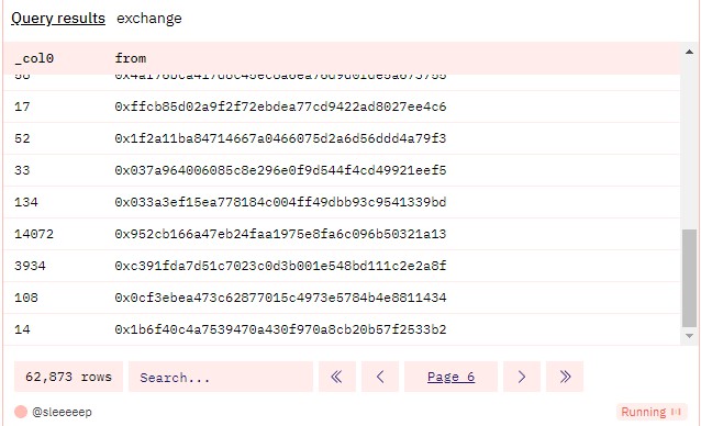 PolygonGas暴涨背后pols能否再现sats奇迹？