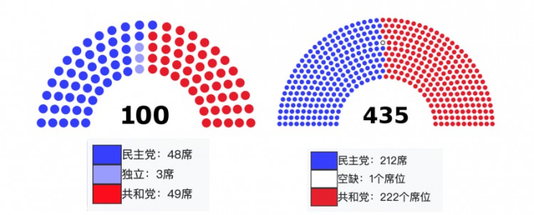 LDCapital：美国国会近期加密货币相关法案梳理