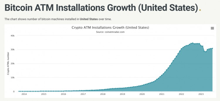 LDCapital：美国国会近期加密货币相关法案梳理