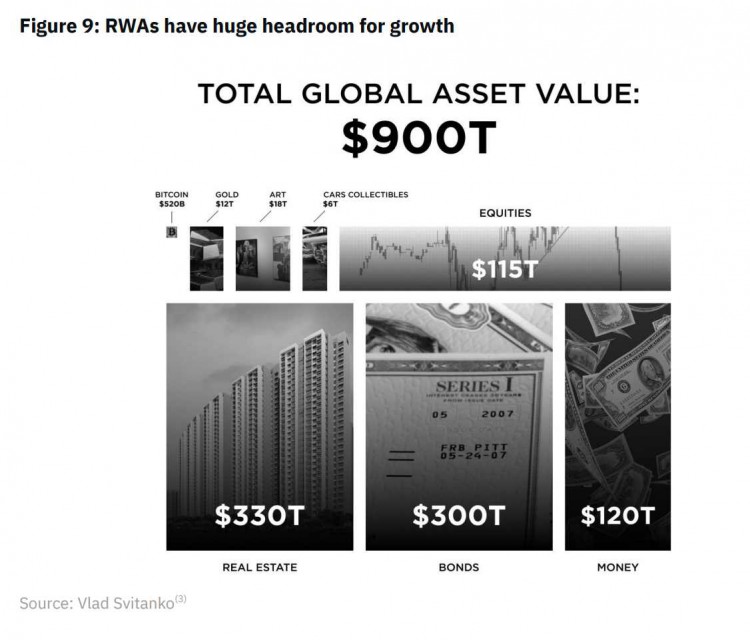 BinanceResearch：全览RWA生态系统现状