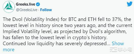 比特币波动率指数触及历史低点暗示横盘走势将持续