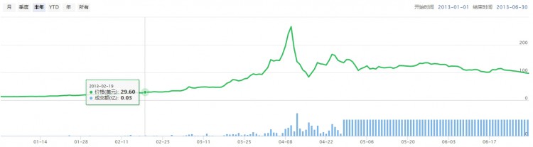 BTC生态｜募资750万美元重建「巫师村」详解TaprootWizards建设计划