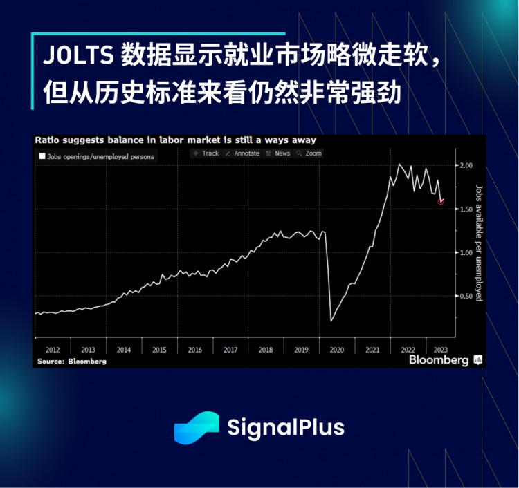 SignalPlus宏观研报(20230802)：宏观数据疲软BTC继续小幅盘整