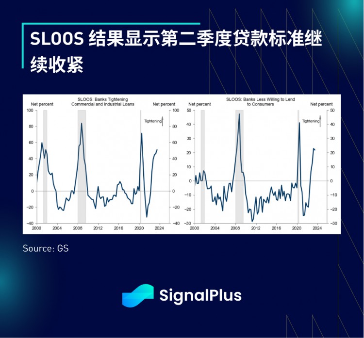 SignalPlus宏观研报(20230802)：宏观数据疲软BTC继续小幅盘整