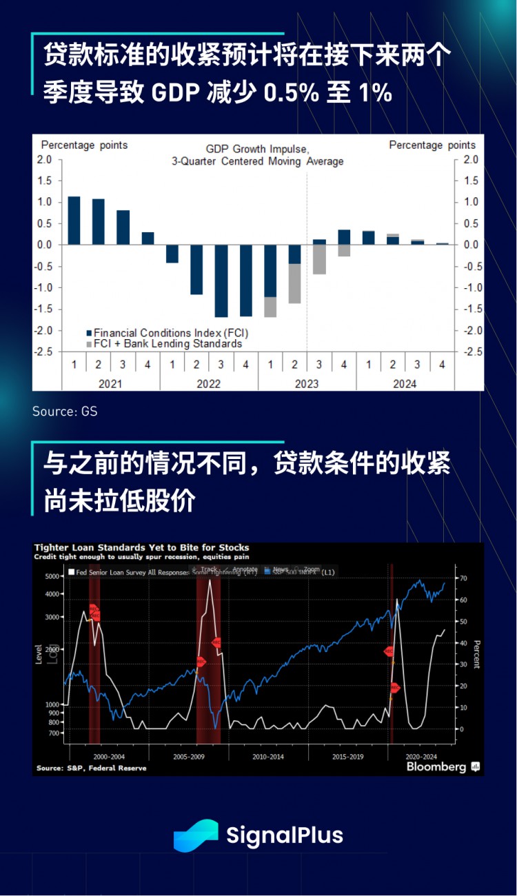 SignalPlus宏观研报(20230802)：宏观数据疲软BTC继续小幅盘整