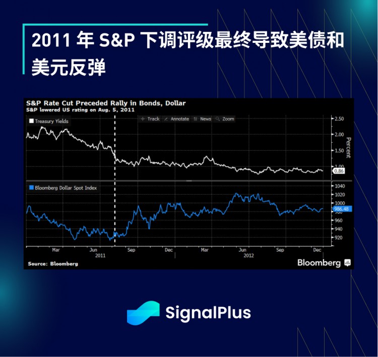 SignalPlus宏观研报(20230802)：宏观数据疲软BTC继续小幅盘整