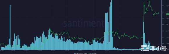 坚持XRP是长期收益的关键吗？