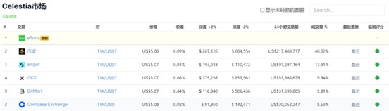 专访Bitget研究院：揭秘现货黑马背后的上币「心法」