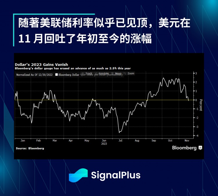 SignalPlus宏观研报特别版：Ctrl-Altman-Delete