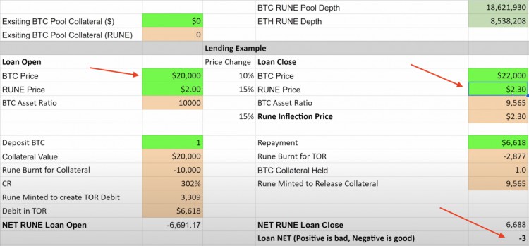 PSETrading：无清算协议到底是不是庞氏骗局？