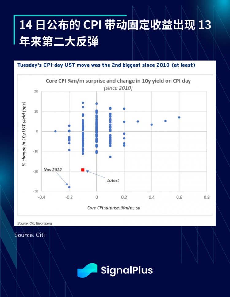 SignalPlus宏观研报特别版：Counter-Coup