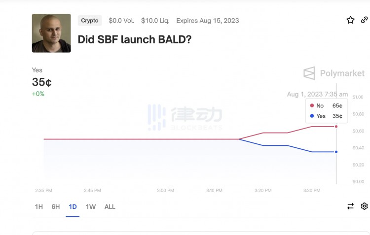 SBF竟是BALD背后主导？推特侦探们怎么看