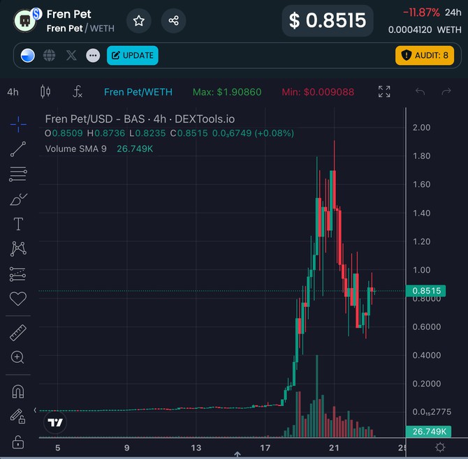 MTCapitalInsight：FrenPet一款披着宠物外衣的矿机游戏