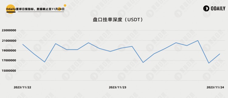 CZ离职三天币安交易与资产数据有何变化？