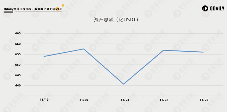 CZ离职三天币安交易与资产数据有何变化？