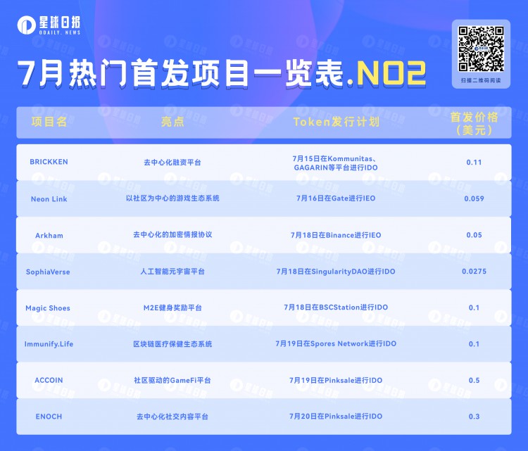 IDO&amp;IEO：盘点即将上线的8个热门项目（7月第二弹）