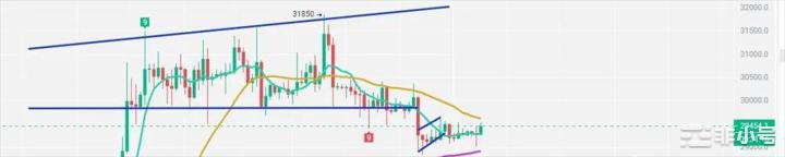 $OP翻倍同为L2上的$ARB如何？如何埋伏？