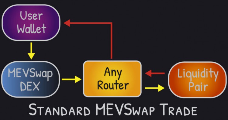 详解TelegramBot赛道市值亚军「MEVFree」