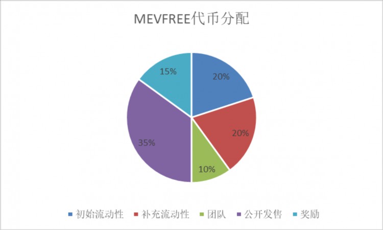 详解TelegramBot赛道市值亚军「MEVFree」