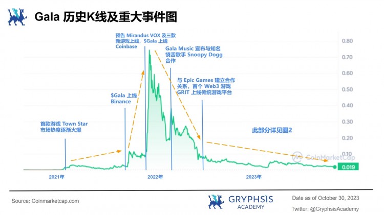 GalaGames：链游焕发第二春GALA如何脱颖而出？