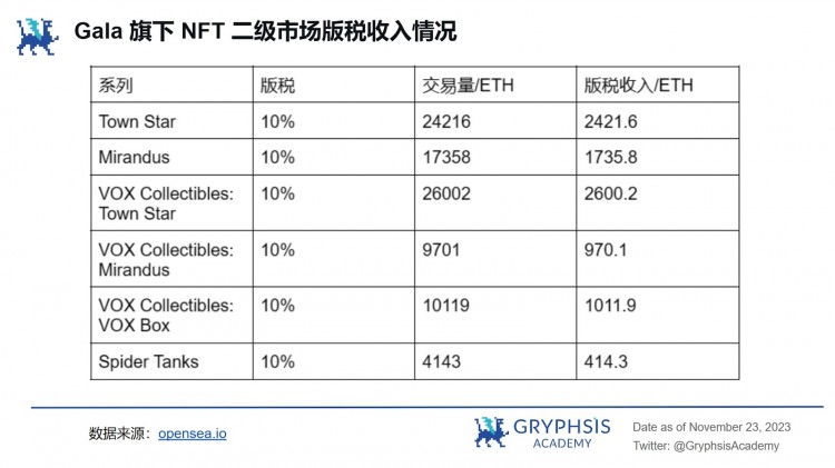 GalaGames：链游焕发第二春GALA如何脱颖而出？