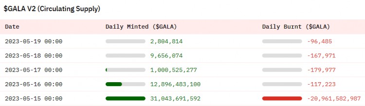 GalaGames：链游焕发第二春GALA如何脱颖而出？