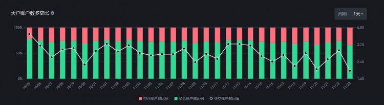 GalaGames：链游焕发第二春GALA如何脱颖而出？