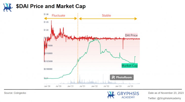 Gryphsis加密货币周报：Binance被罚43亿美金CEO赵长鹏离职BTC现货ETF通