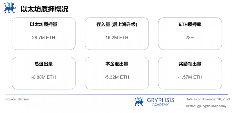 Gryphsis加密货币周报：Binance被罚43亿美金CEO赵长鹏离职BTC现货ETF通