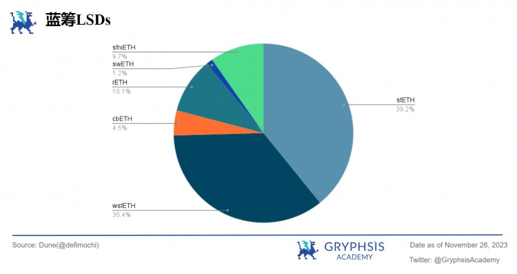 Gryphsis加密货币周报：Binance被罚43亿美金CEO赵长鹏离职BTC现货ETF通