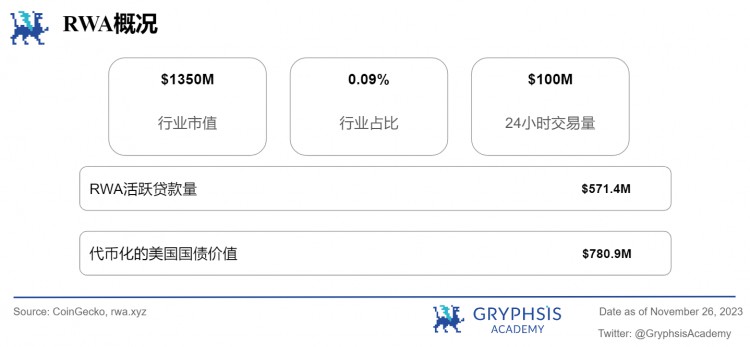 Gryphsis加密货币周报：Binance被罚43亿美金CEO赵长鹏离职BTC现货ETF通