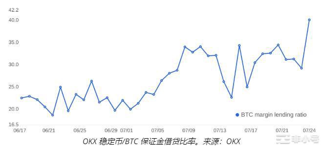 比特币价格下跌但数据表明3万美元及以上是阻力最小的路径