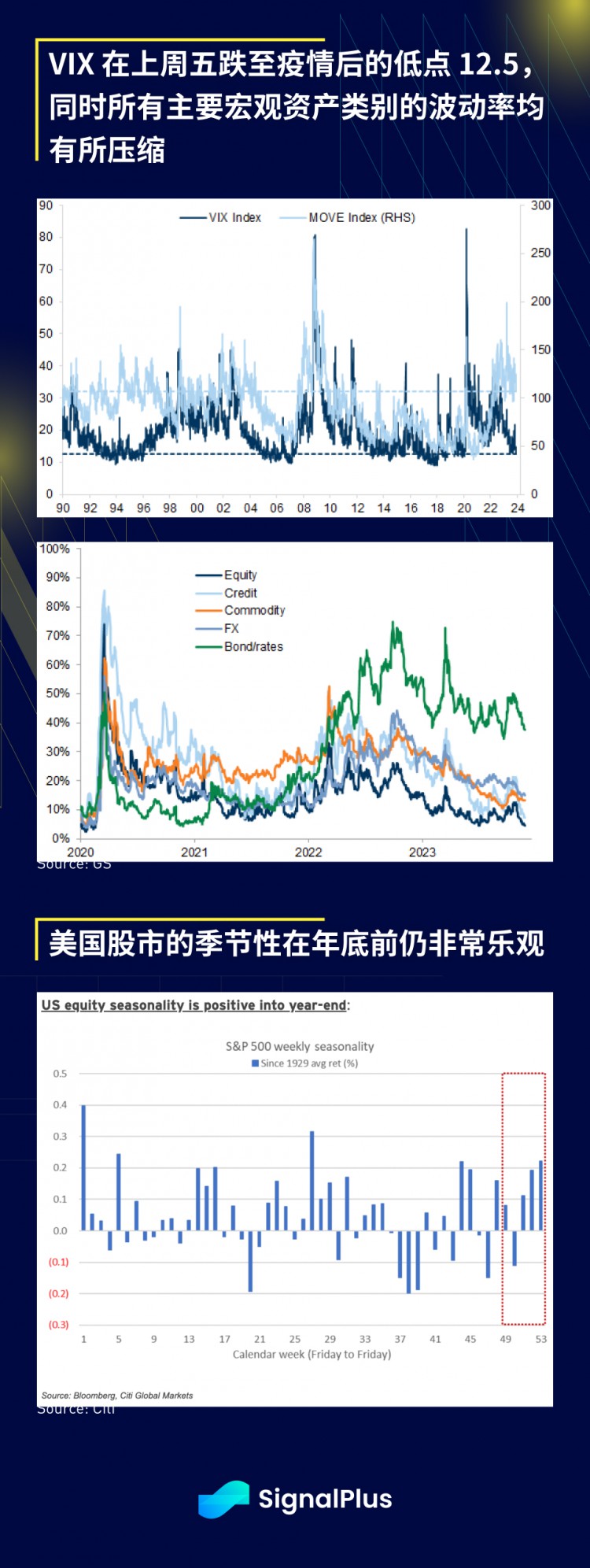 SignalPlus宏观研报(20231128)：CME上BTC和ETH期货升水接近上轮牛市