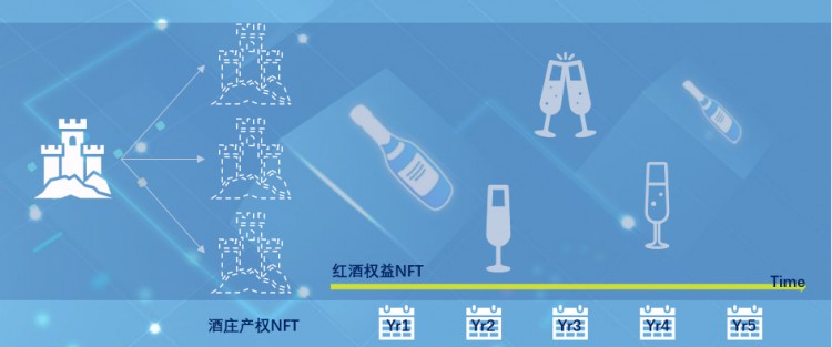 ForesightVentures：链上房地产能否革新传统交易租赁市场？