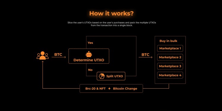 「BTC生态」一文了解Ordinals聚合交易市场NxHubBestinSlot及Ordyss