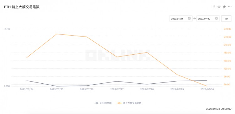 ETH周报|以太坊创世区块生成已满8周年整；基于OPStack的L2网络PGN正式上线主网（7