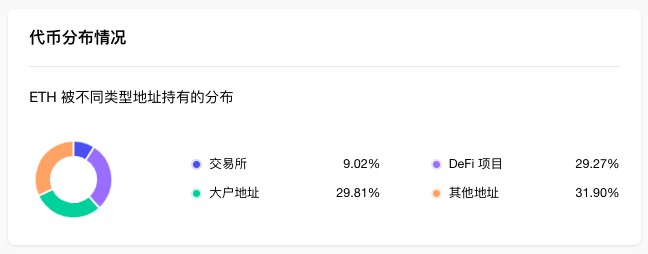 ETH周报|以太坊创世区块生成已满8周年整；基于OPStack的L2网络PGN正式上线主网（7