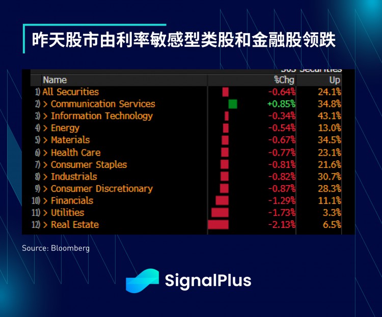 SignalPlus宏观研报(20230728)：美国经济强劲引发市场避险需求