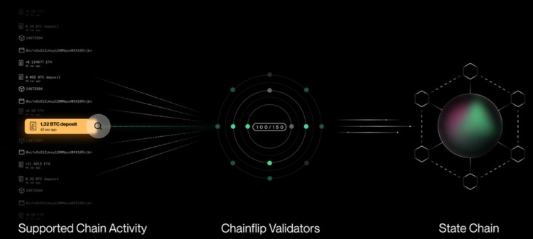 MTCapitalInsight：Chainflip—原生跨链交换市场的新锐竞争者