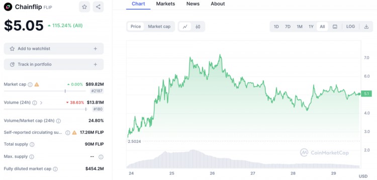 MTCapitalInsight：Chainflip—原生跨链交换市场的新锐竞争者